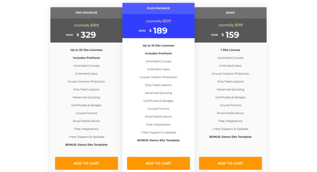 10 melhores plug-ins WordPress LMS para cursos online 4 2 10 Melhores Plugins LMS WordPress para Cursos Online