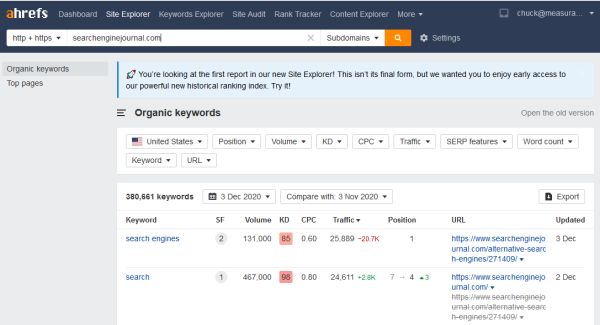Use ahrefs para determinar quais palavras-chave geram tráfego.