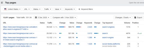 Principais páginas em ahrefs, usadas para pesquisa competitiva em SEO.