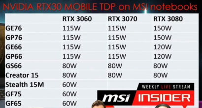 msi-geforce-rtx-30-mobile-tgp-specs-e1612349858584