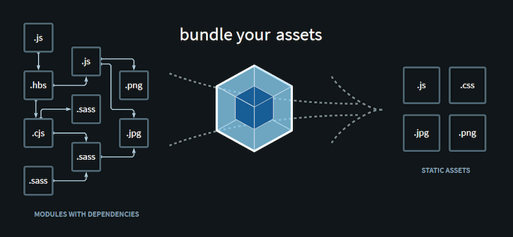 Diagrama de agrupamento e agrupamento de Webpack