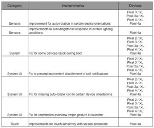 google-android-11-update-fixes