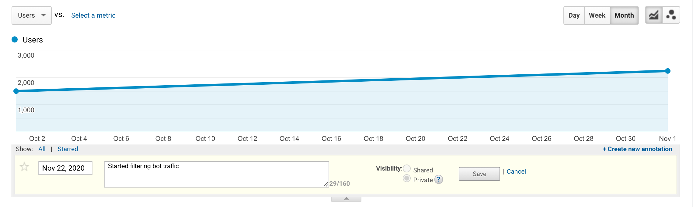 adicionando uma nova anotação no Google Analytics