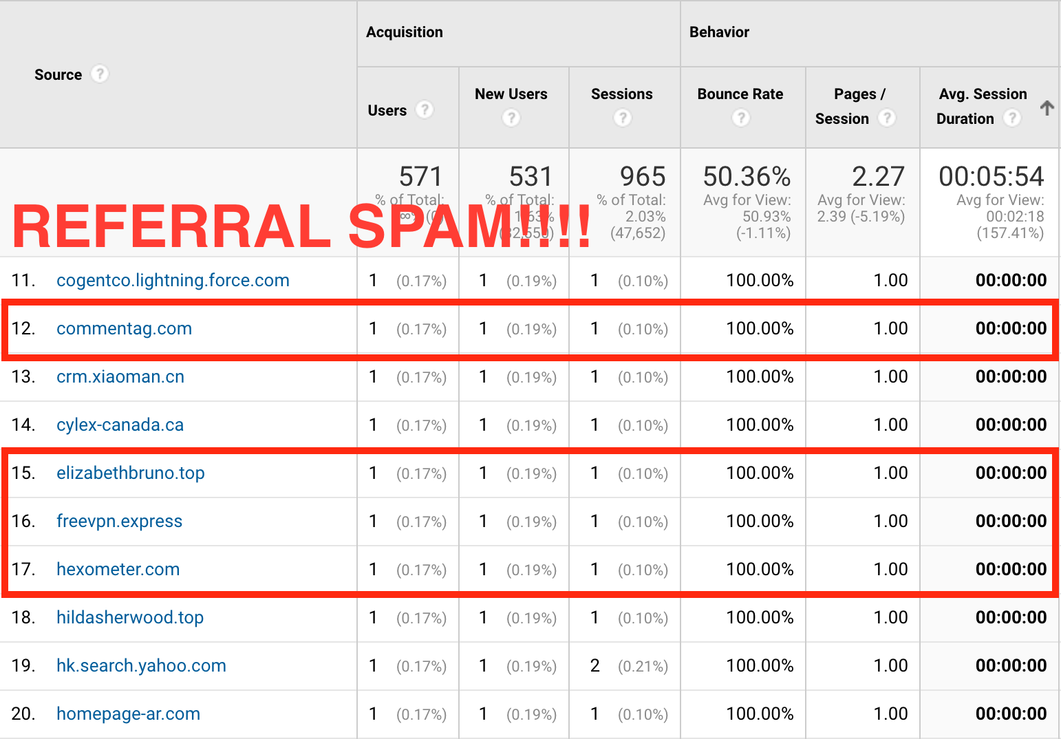 Identificação de spam de referência no Google Analytics