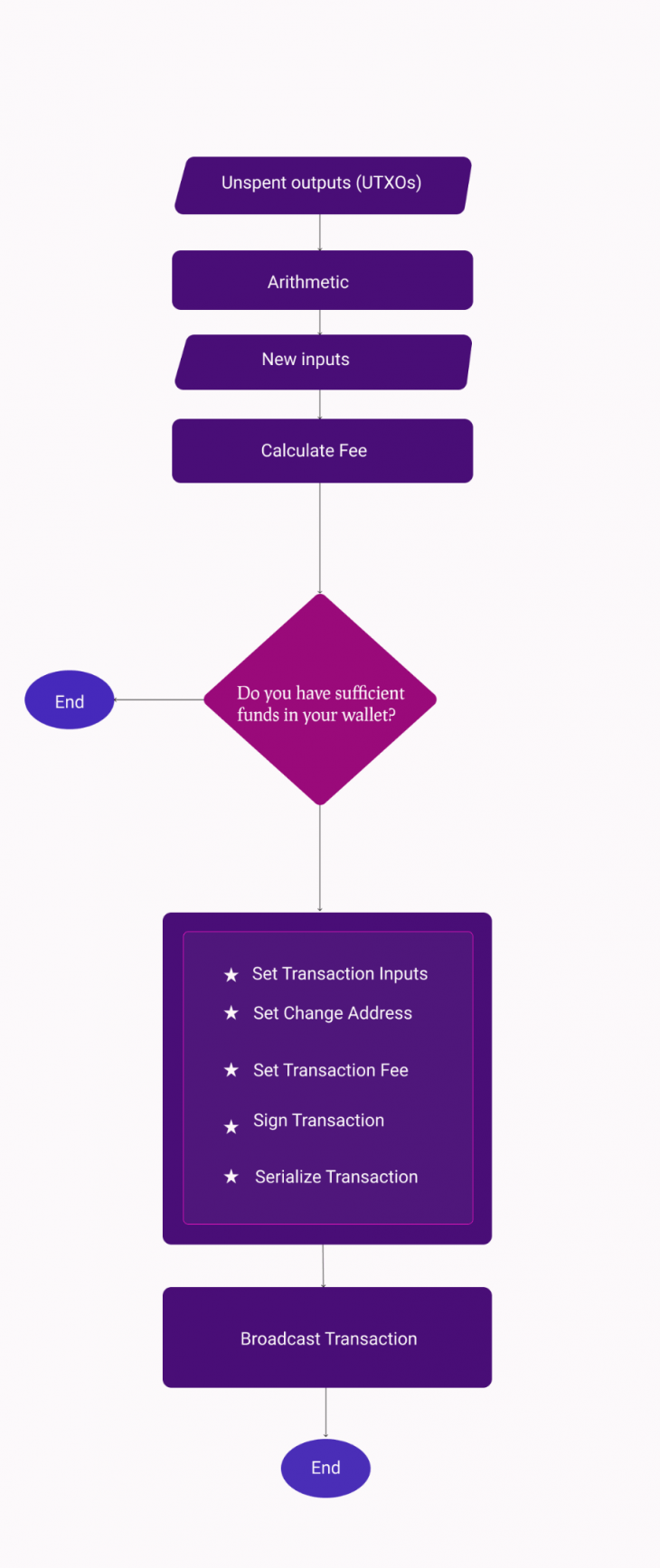 enviar bitcoin javascript workflow