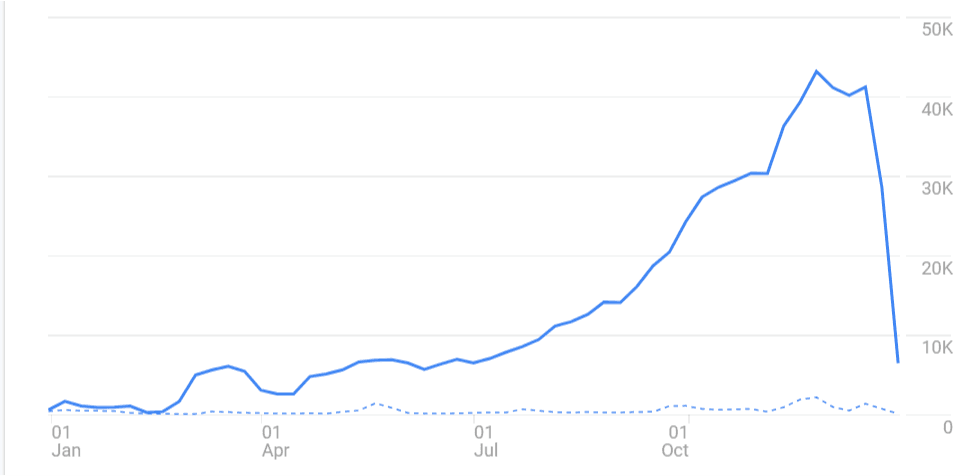 2018 Love2Dev Traffic