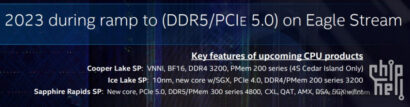 intel-sapphire-rapids-pcie5-ddr5