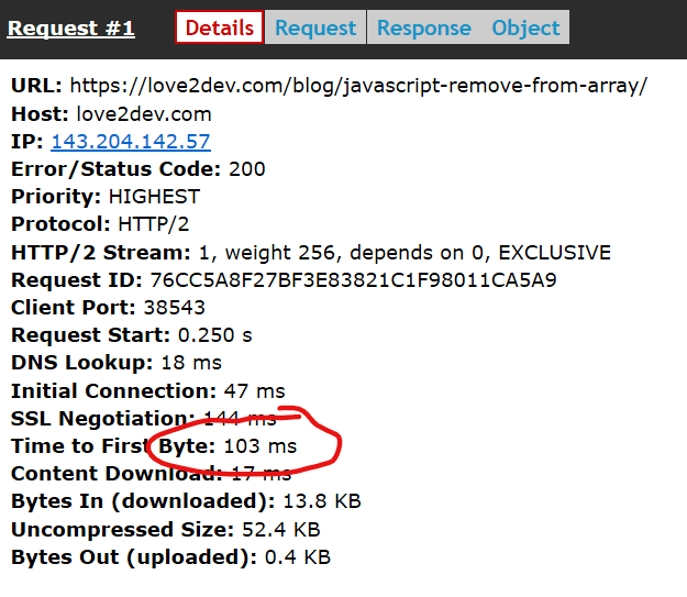Love2Dev 100ms TTFB