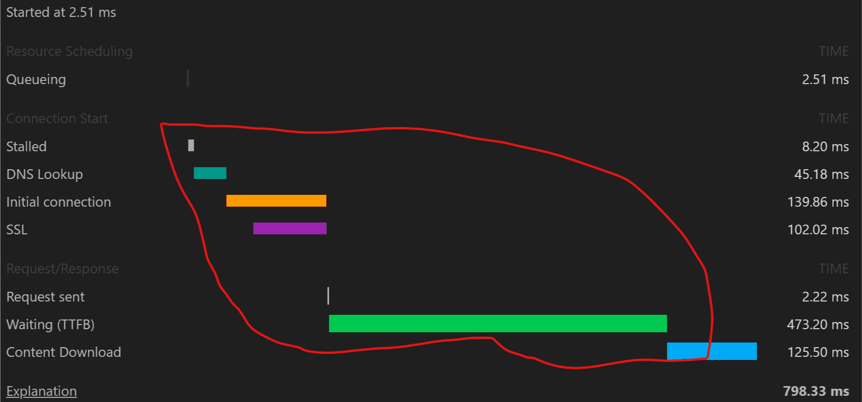 Exemplo de tempo do Chrome para visualização do primeiro byte