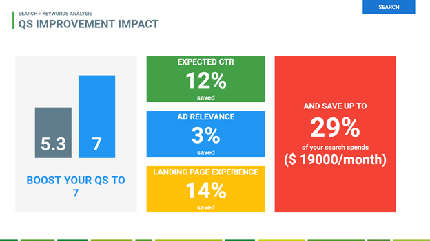 Dicas para usar os novos recursos do Google Ads-Declutter suas campanhas