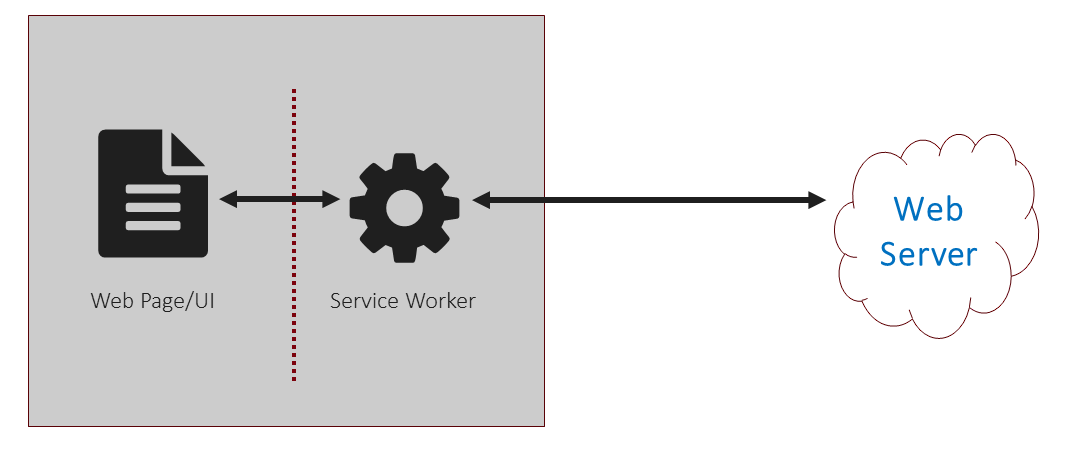 Service Worker Diagram