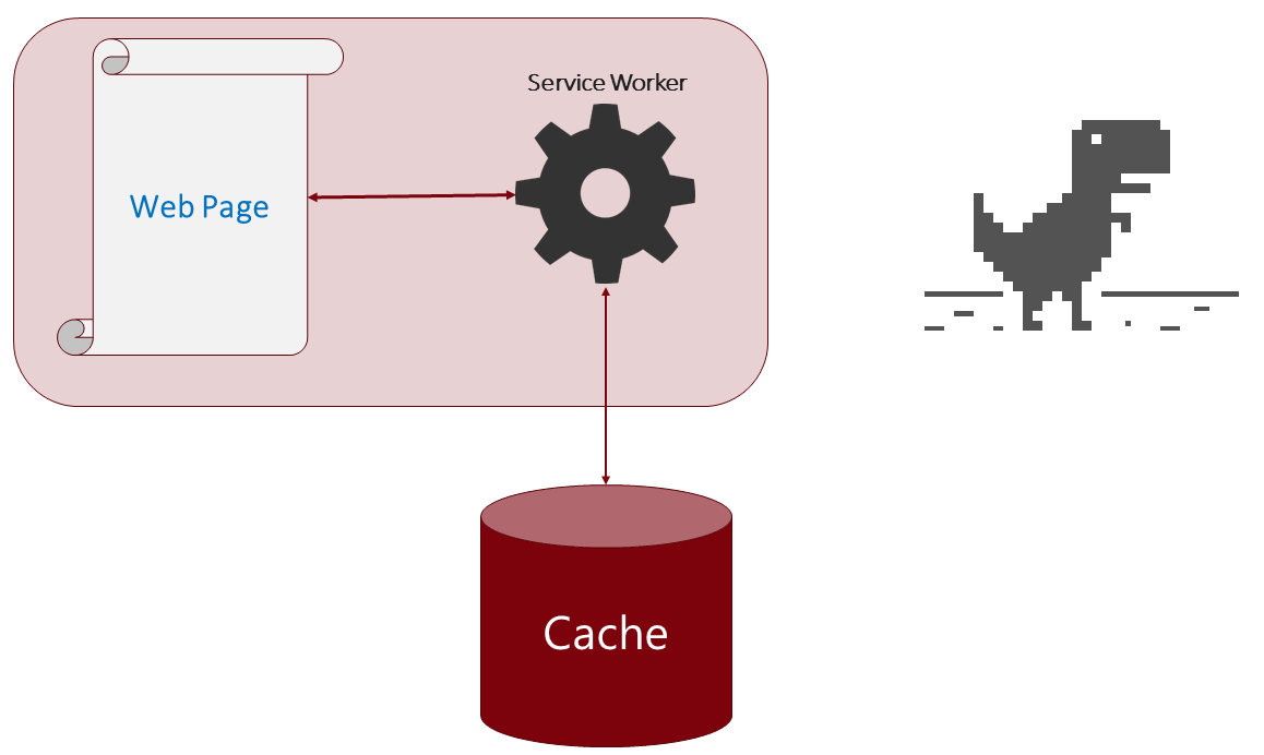 Simple Service Worker Cache