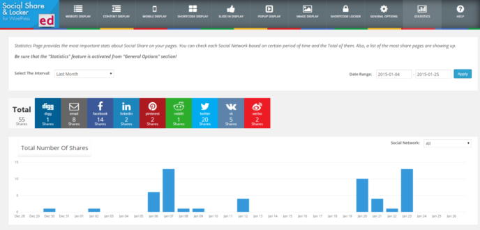 Statistics in Social Share & Locker Pro
