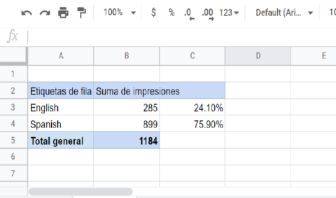 Desempenho de anúncios em inglês x espanhol