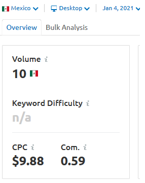 Compar e seus KPIs do Google Ads em todos os países.