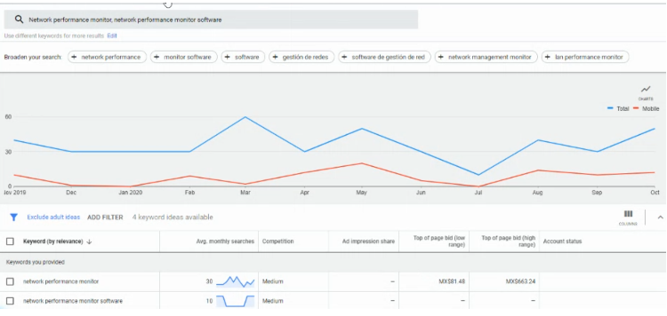 Segmentação de um cliente no México com PPC.