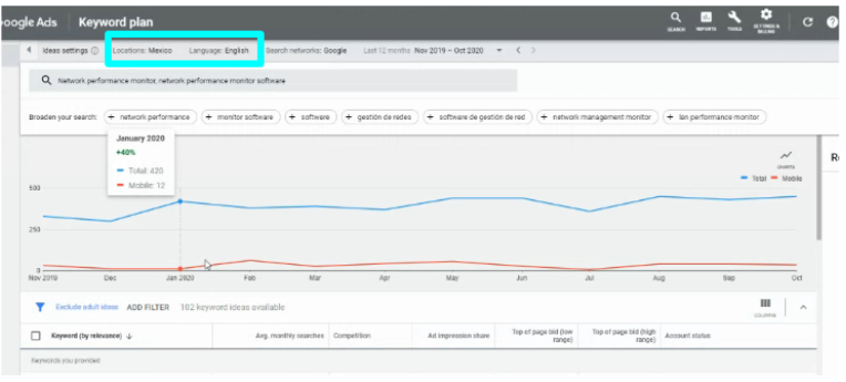 Segmentação de consumidores mexicanos com inglês navegador no PPC