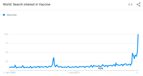 Pesquisas de vacinas