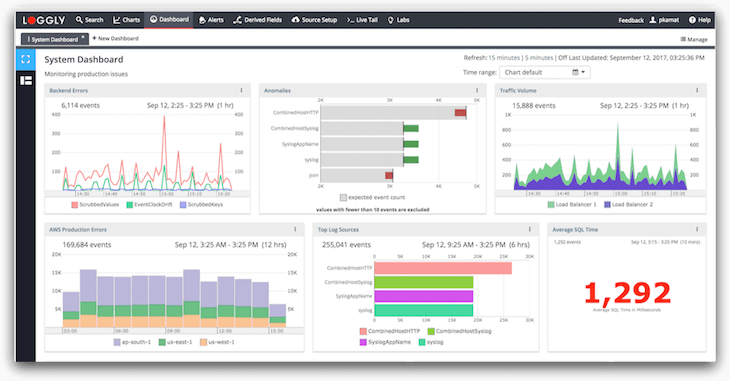 Loggly Log Management System Display