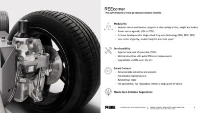 ree-automotivo-plataforma-1