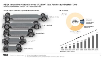 ree-automotivo-platform-3