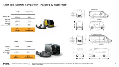 ree-automotivo-plataforma-6