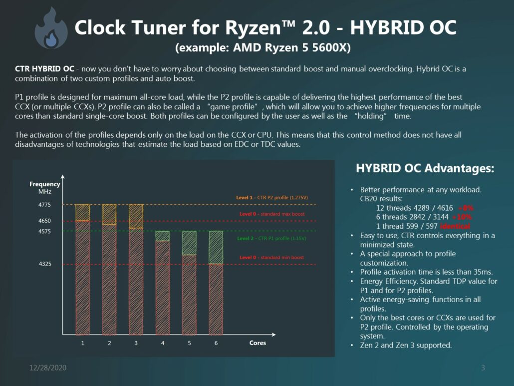 1usmus's CTR 2.0 ( Clock Tuner For Ryzen) Adiciona suporte para AMD Ryzen 5000'Zen 3'Desktop CPUs _2