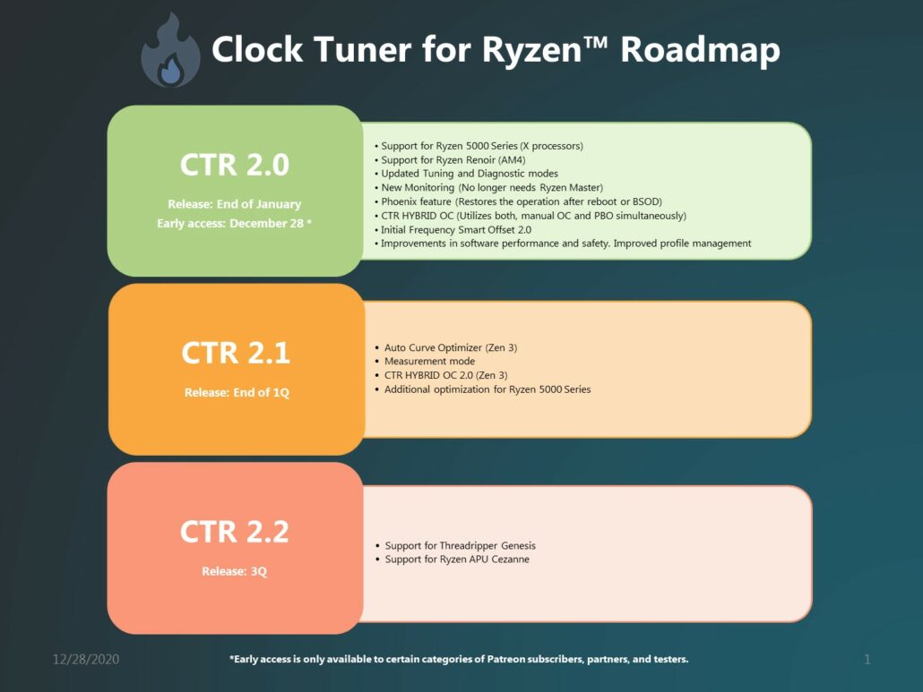 1usmus's CTR 2.0 ( Clock Tuner For Ryzen) Adiciona suporte para AMD Ryzen 5000'Zen 3'Desktop CPUs _1