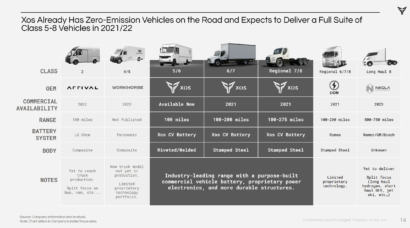 xos-trucks-2