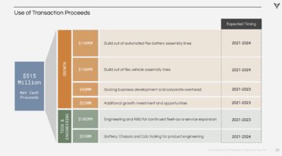xos-trucks-timeline