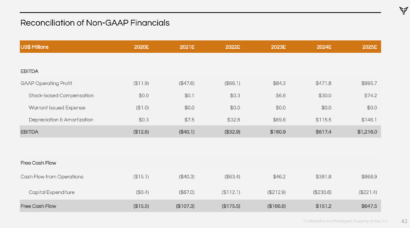 financials-2
