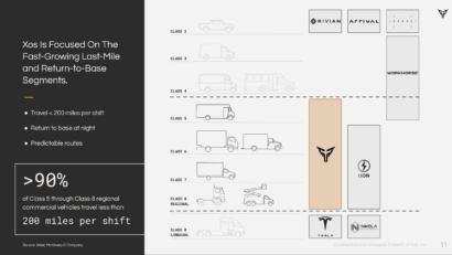 xos-trucks-1