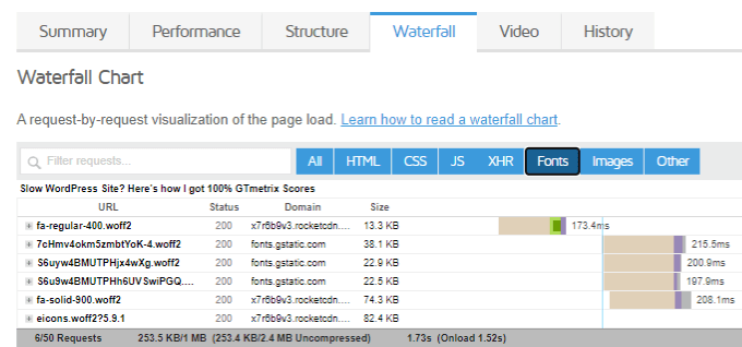 Arquivos de fonte GTmetrix