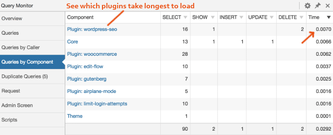 Query Monitor Slow Plugins