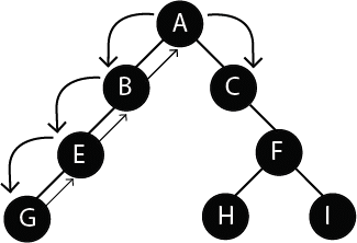 Estrutura de componentes complexos