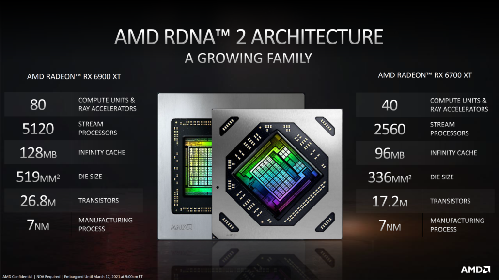AMD Radeon RX 6800M para ser a GPU de mobilidade RDNA 2 de última geração na linha RX 6000M, com base no Navi 22 SKU