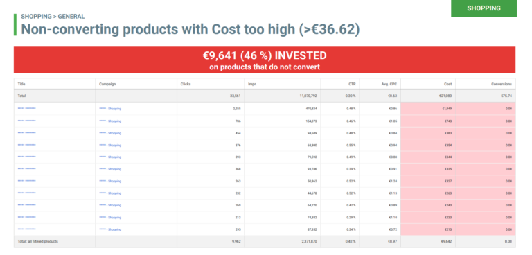 SEISO Google Shopping Analyzer-Report