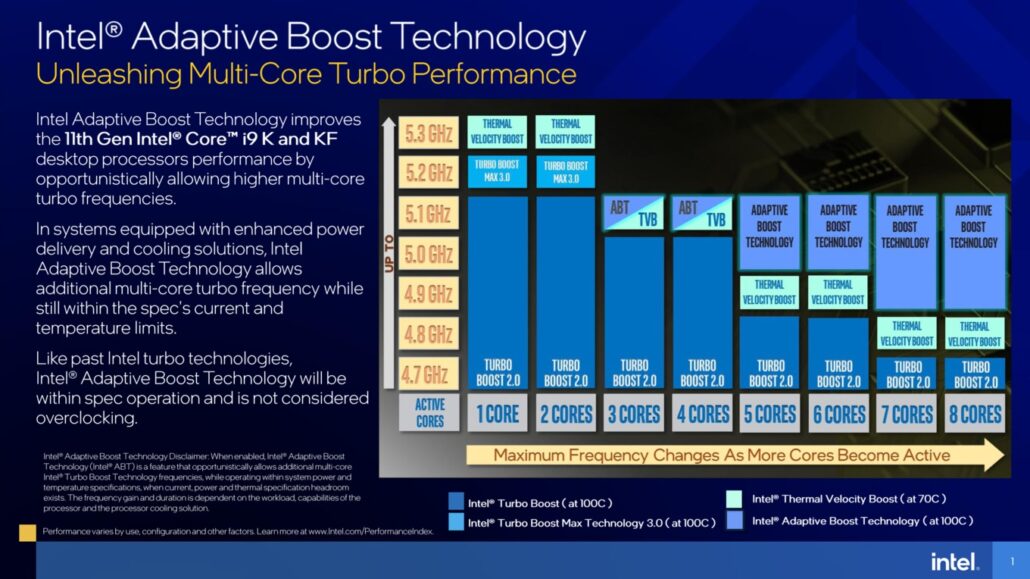 Tecnologia Intel Adaptive Boost para CPUs de 11ª Geração Rocket Lake Desktop
