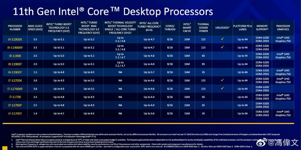 Intel Rocket Lake 11th Gen Desktop CPU Core i9 & Core i7 Specifications