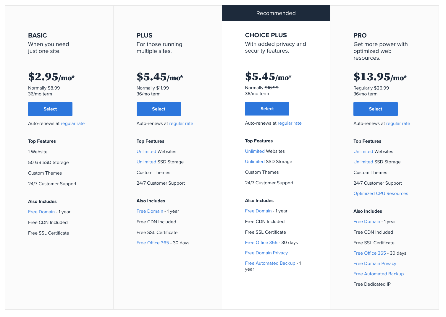 Preços do Bluehost