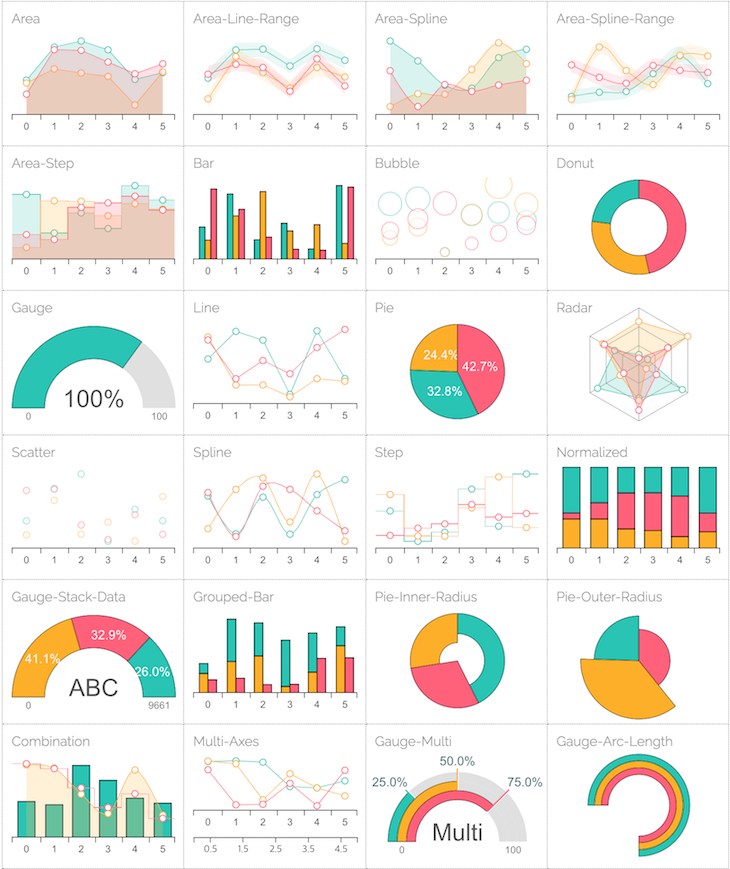 Exibição de tipos de gráfico compatíveis com Billboardjs