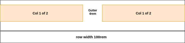 Row Width Col 1 of 2