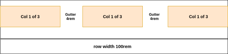 Row Width Col 1 of 3