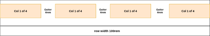 Row Width Col 1 of 4