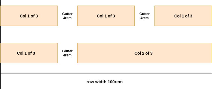 Row Width Col 2 of 3