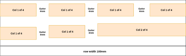 Row Width Col 2 of 4