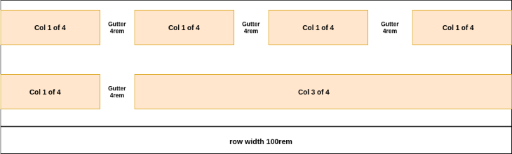Row Width Col 3 of 4