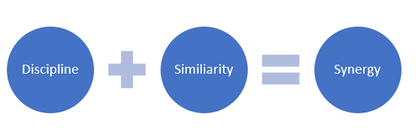 Disciplina mais similaridade é igual a sinergia