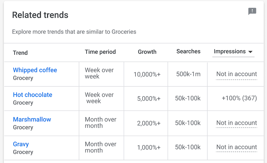 página do google insights