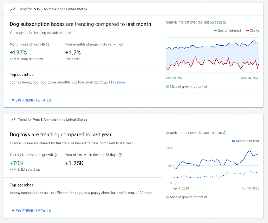 página do google insights